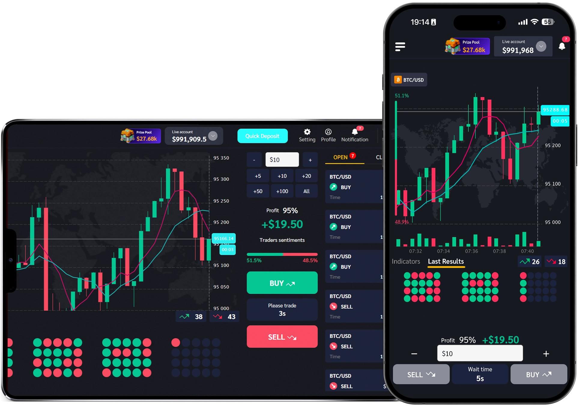 Giao diện biểu đồ và phân tích giá trên Bitvita